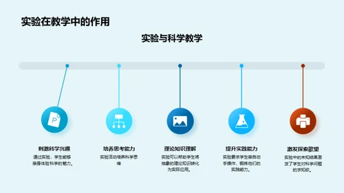 科学实验之路