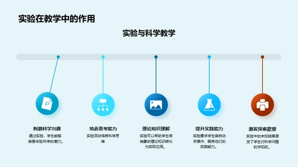 科学实验之路