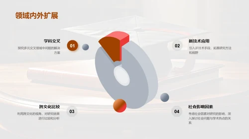 学术研究新视野