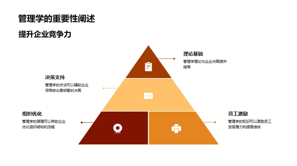 探索管理学的未来