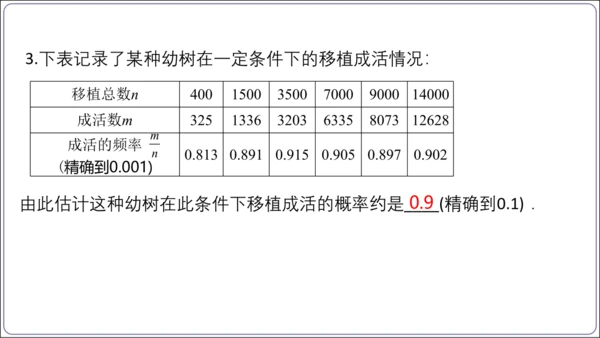 25.3 用频率估计概率【人教九上数学精简课堂课件】(共24张PPT)