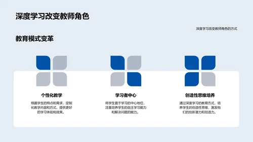 深度学习在教育应用