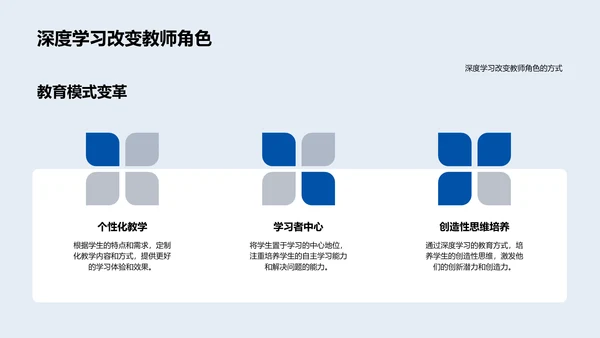 深度学习在教育应用