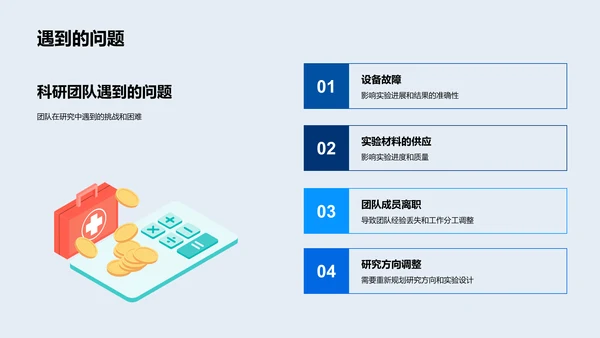 年度化学研究报告PPT模板