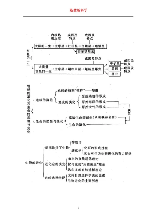 浙教版九年级下册科学知识点