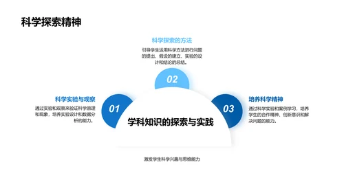 初一学习方法总结