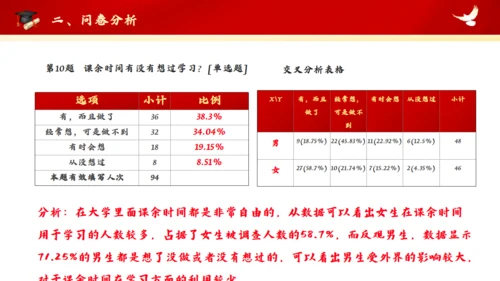 红色大学思政实践报告通用PPT模板