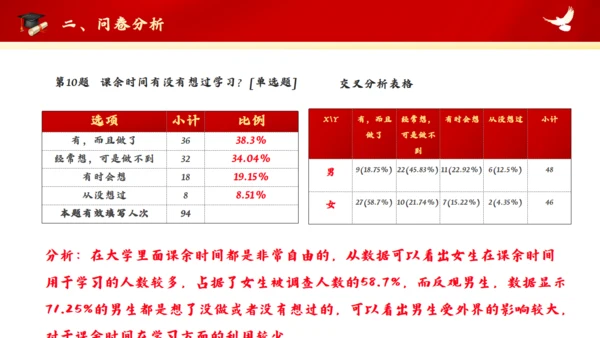 红色大学思政实践报告通用PPT模板