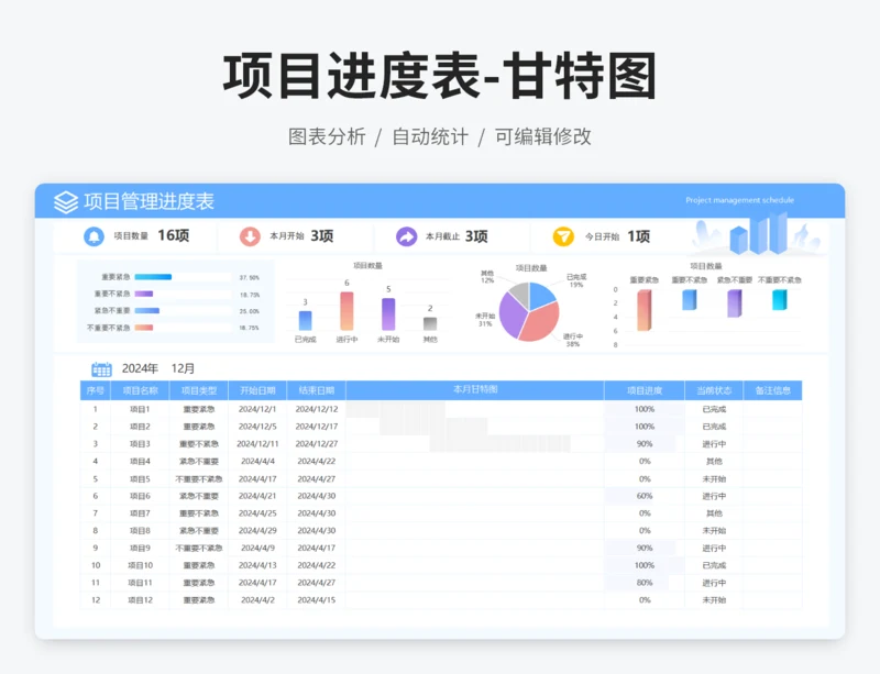 项目进度表-甘特图