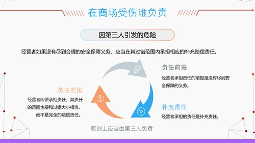 3.15消费者权益保护科普PPT模版