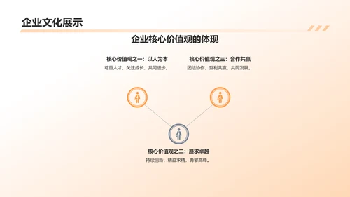 橙色商务风企业表彰PPT模板