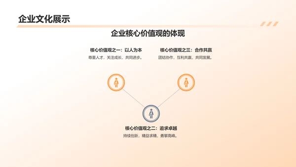 橙色商务风企业表彰PPT模板