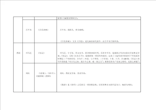 中国古代文学常识自己制作