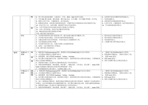 互联网公司岗位基础职责空谷基本法.docx