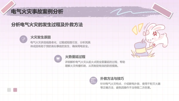 兔崽子紫色卡通风用电安全通用模版