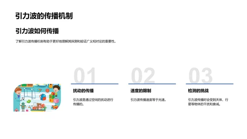 探索引力波世界PPT模板