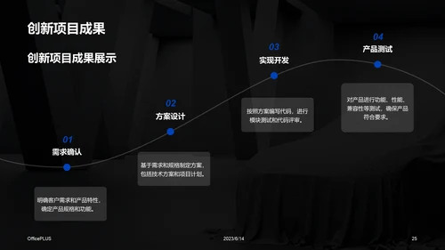 黑色科技创新驱动新品发布会汽车PPT模板