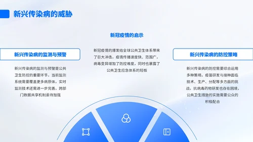 蓝色简约风流行病学与公共卫生知识汇报PPT