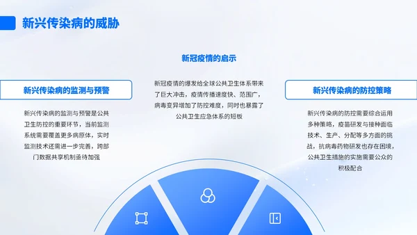 蓝色简约风流行病学与公共卫生知识汇报PPT