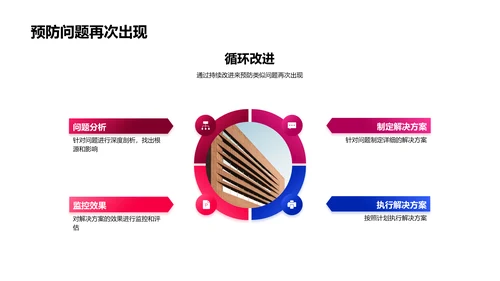 科技项目月报PPT模板