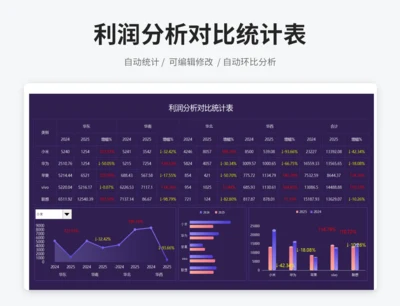 利润分析统计表