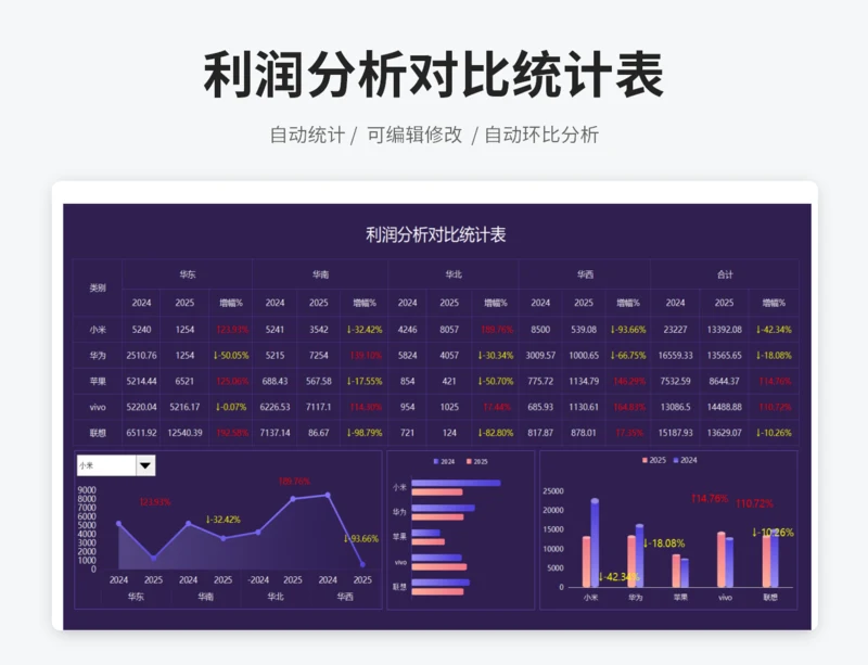 利润分析统计表