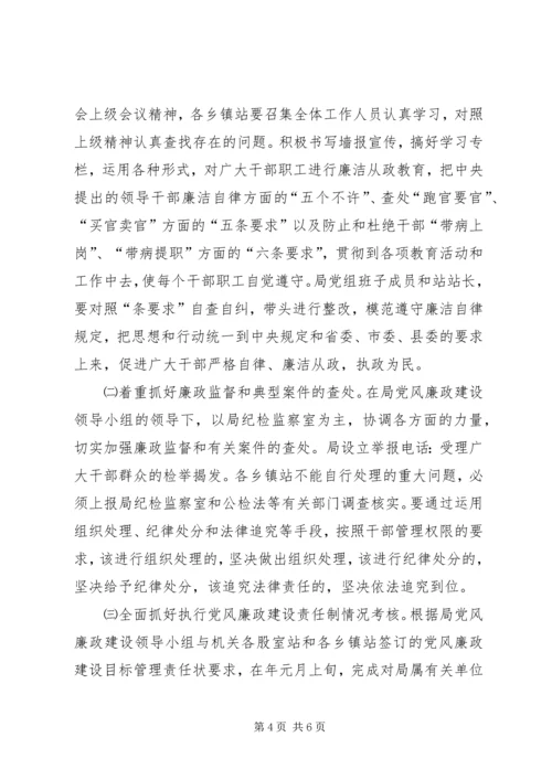 某局贯彻落实党风廉政建设责任制的报告 (5).docx