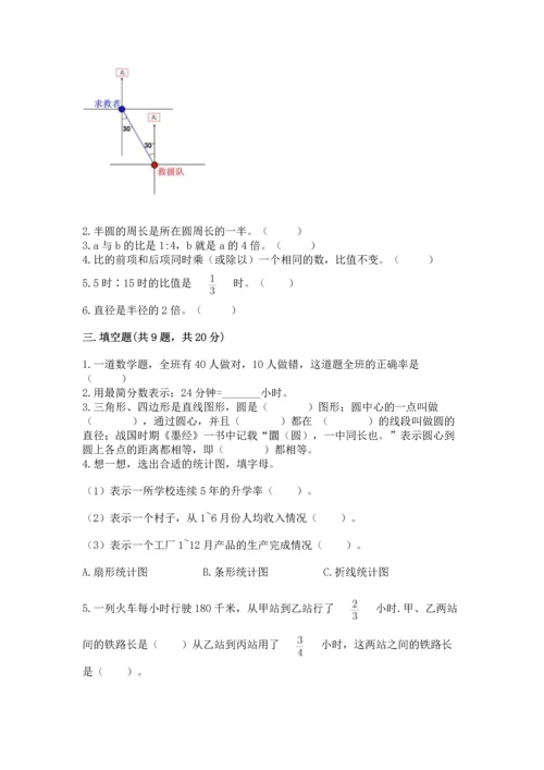 人教版六年级上册数学期末测试卷往年题考.docx