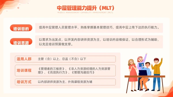 橙色简约风商务年度培训计划总结方案PPT
