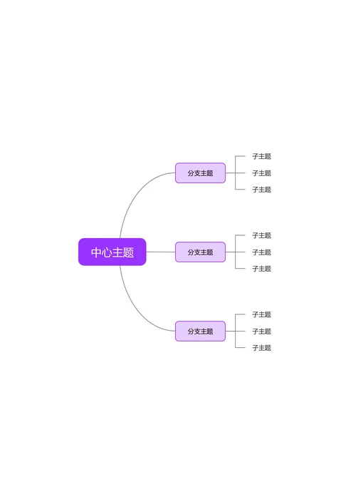 紫色简约横版基础思维导图