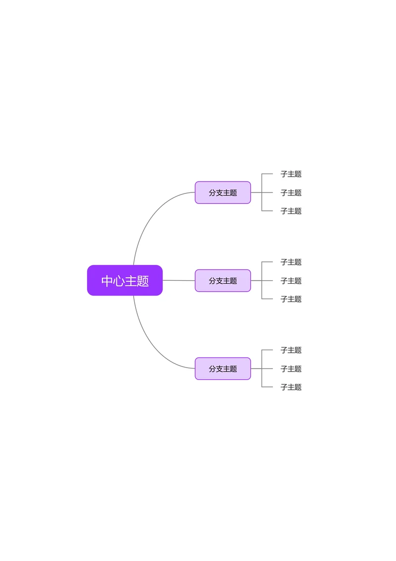 紫色简约横版基础思维导图
