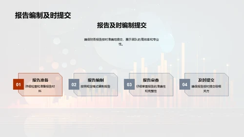 会计团队年终总结