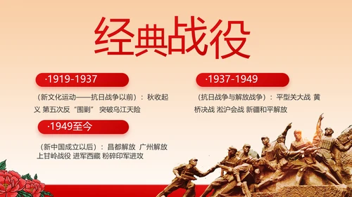 红色学党史传承红色基因动态PPT