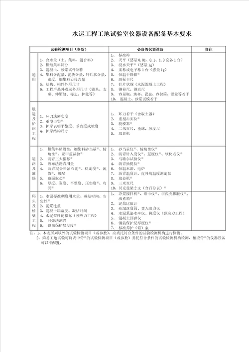 浙江省公路水运工程工地试验室技术考核实施细则61页