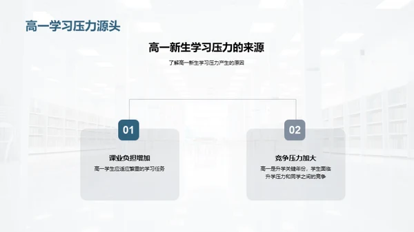 高一新生适应指南