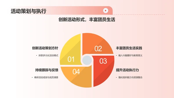 红色渐变团支书述职报告PPT模板