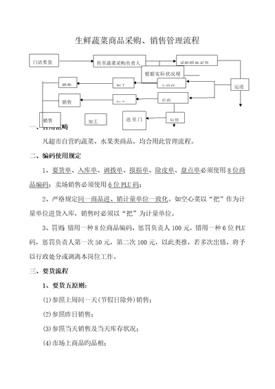 生鲜蔬果采购销售管理标准流程