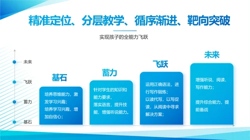 蓝色大气学校招生宣传介绍学校介绍动态PPT