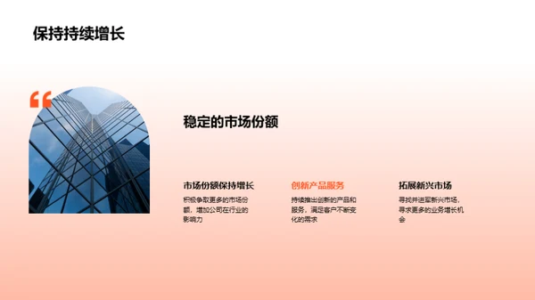 20XX业务回顾与展望