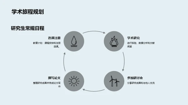 硕士研究旅程探索