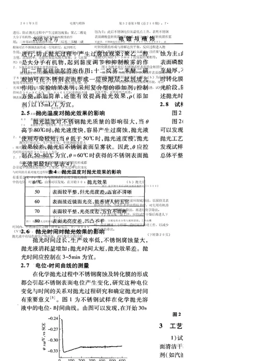 不锈钢化学抛光工艺的研究