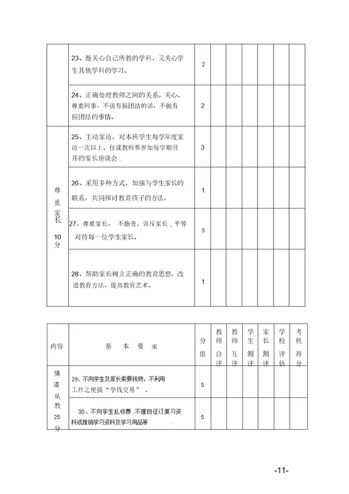 师德师风考核表(20220208192846)