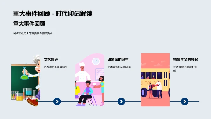 艺术历史教学PPT模板