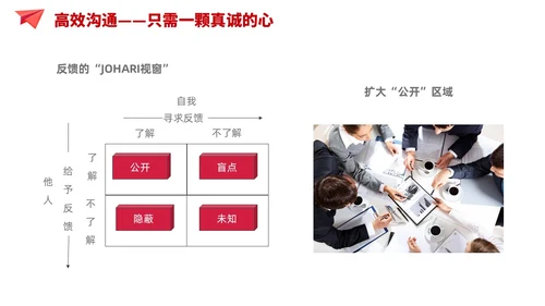 简约风红色自我管理成就卓越员工培训企业管理培训PPT课件