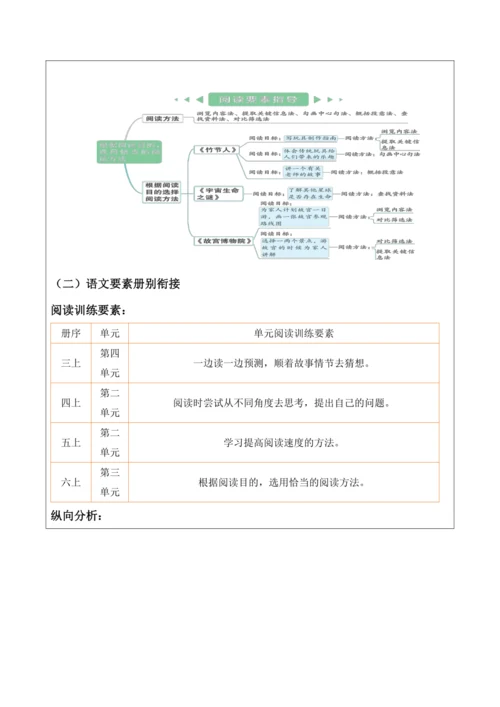 有目的的阅读——12《故宫博物馆》 统编版语文六上第三单元整体教学设计