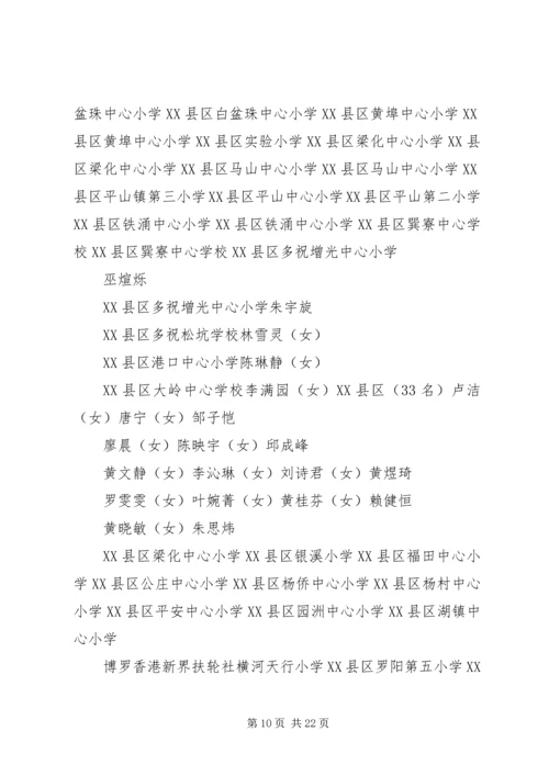 共青团XX市委员会.docx