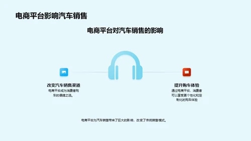 电商时代汽车销售策略