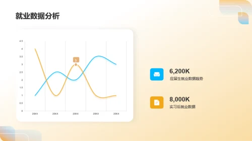 黄色现代年度教育期末总结回顾PPT模板