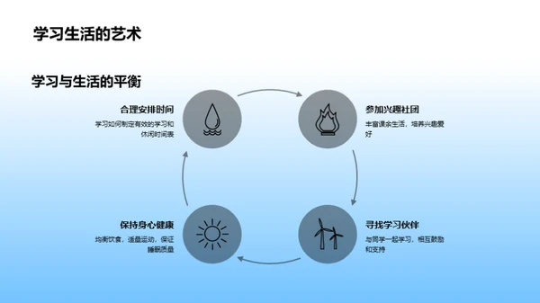 大学初年的挑战与克服