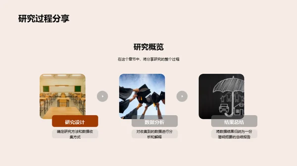 学术研究之旅